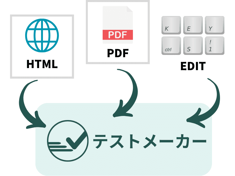 AI問題抽出のイメージ